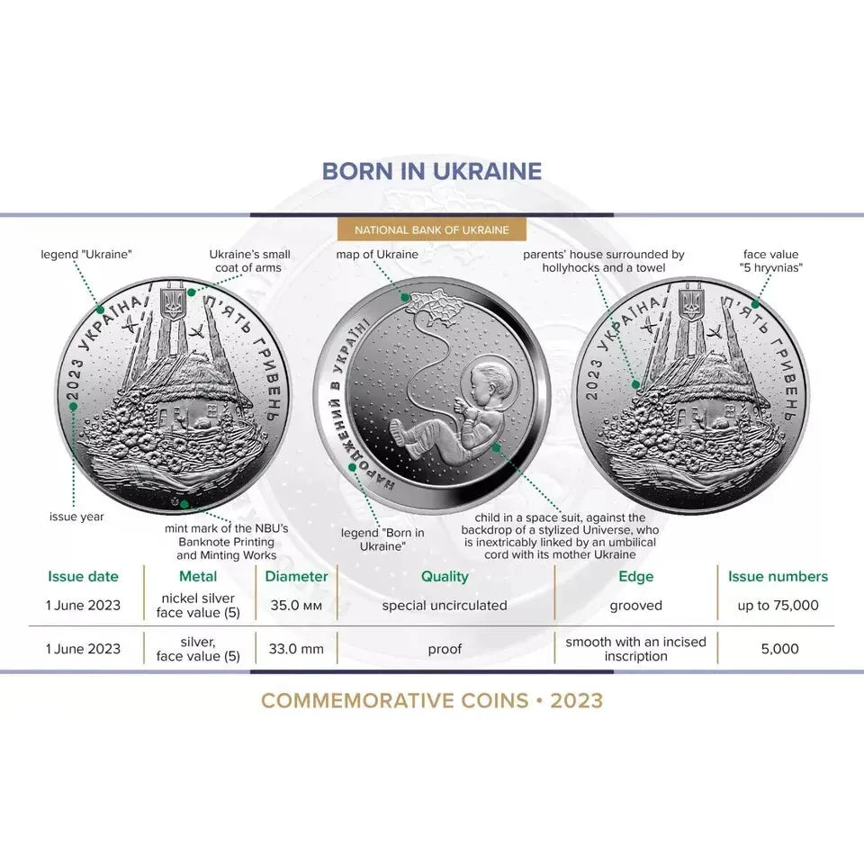 2023 Ukraine 5 Hryvnias 'Born in Ukraine' Special Uncirculated Coin